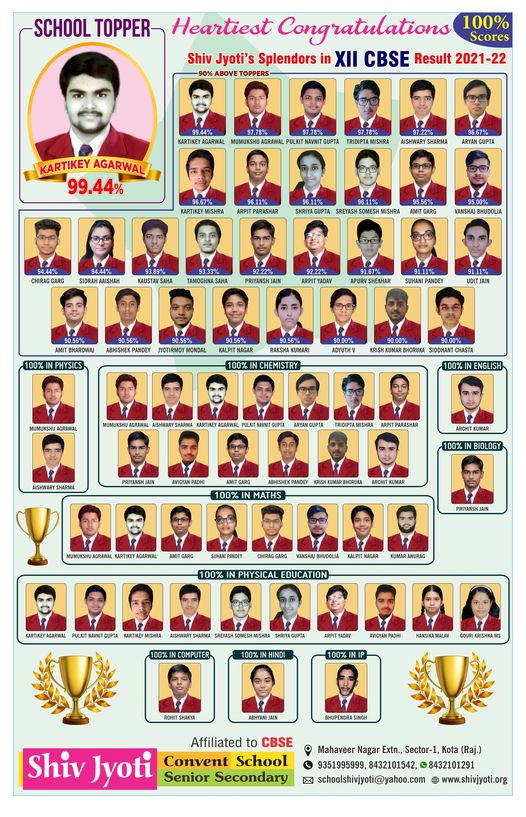 12th shiv jyoti convent result 2021-22