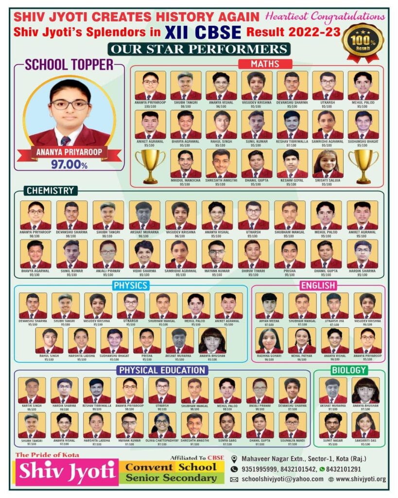 XII Convent result 2023